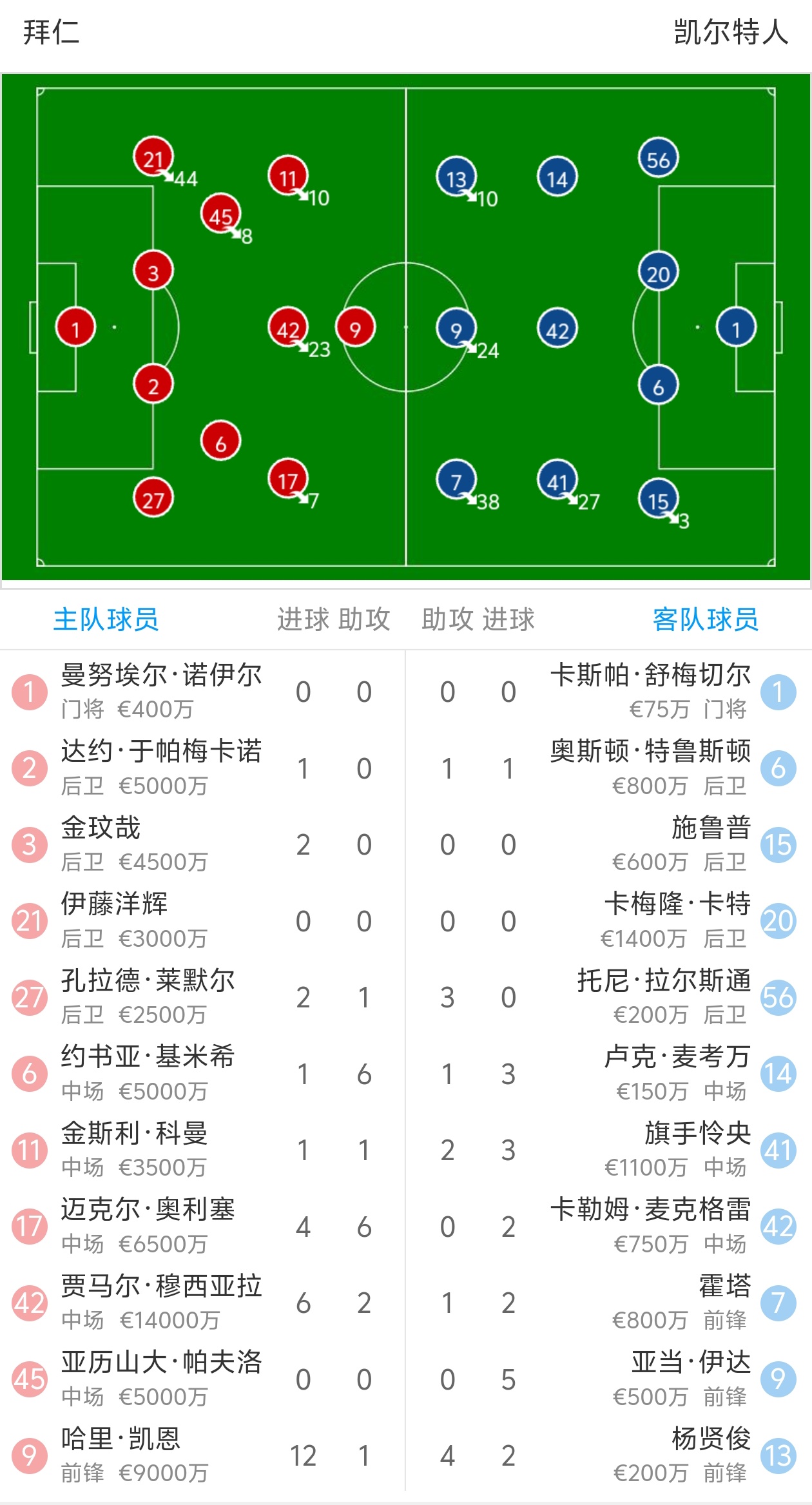 kaiyun-拜仁慕尼黑迎亚冠关键赛；转会期临场应变；底气十足；细节决定成败的简单介绍-kaiyun